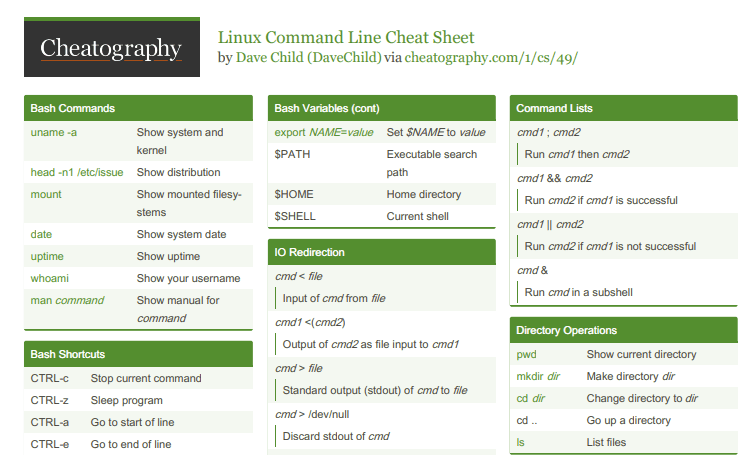 คำสั่ง Linux พื้นฐาน