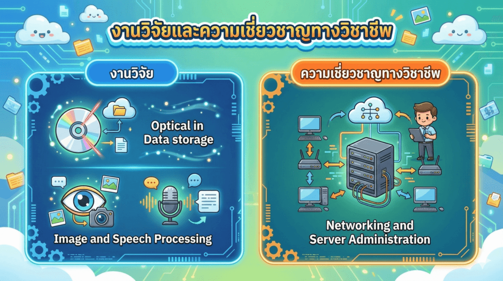 งานวิจัย