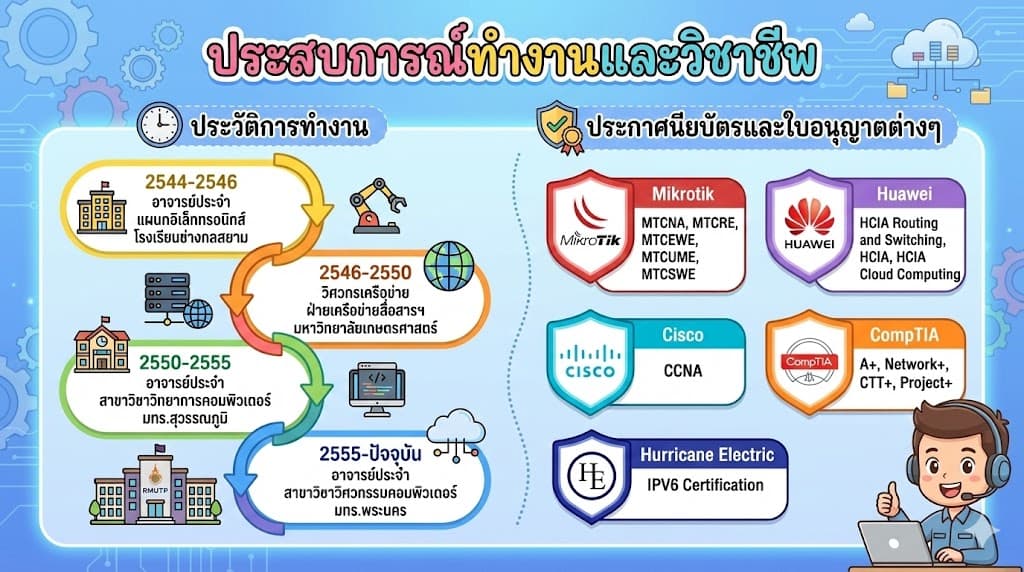 ประวัติการทำงาน